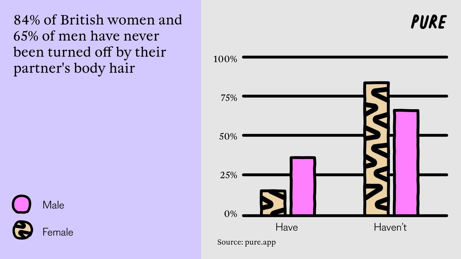 It's Not You, It's Me: Britain's Body Confidence Struggles.2. 1