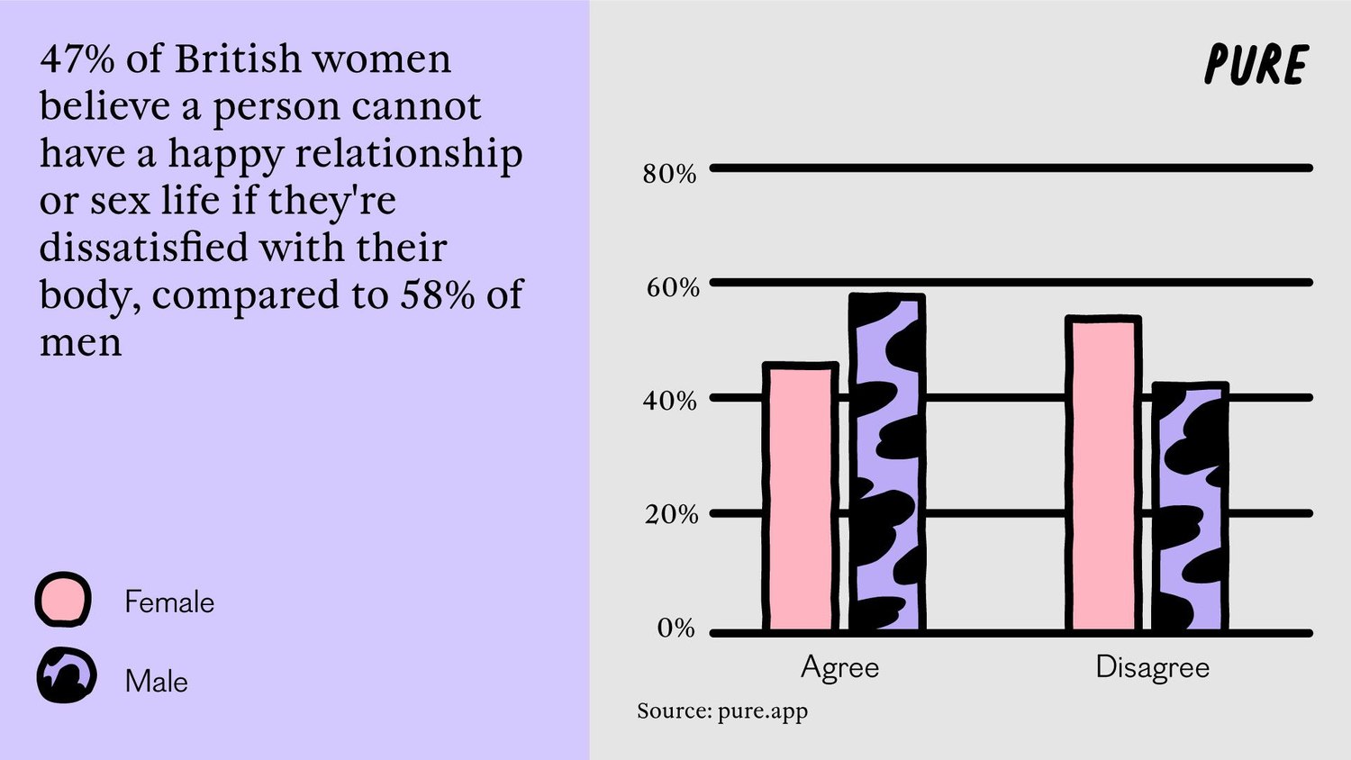 It's Not You, It's Me: Britain's Body Confidence Struggles.1. 3