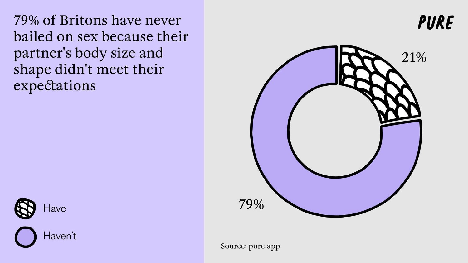 It's Not You, It's Me: Britain's Body Confidence Struggles.2. 3