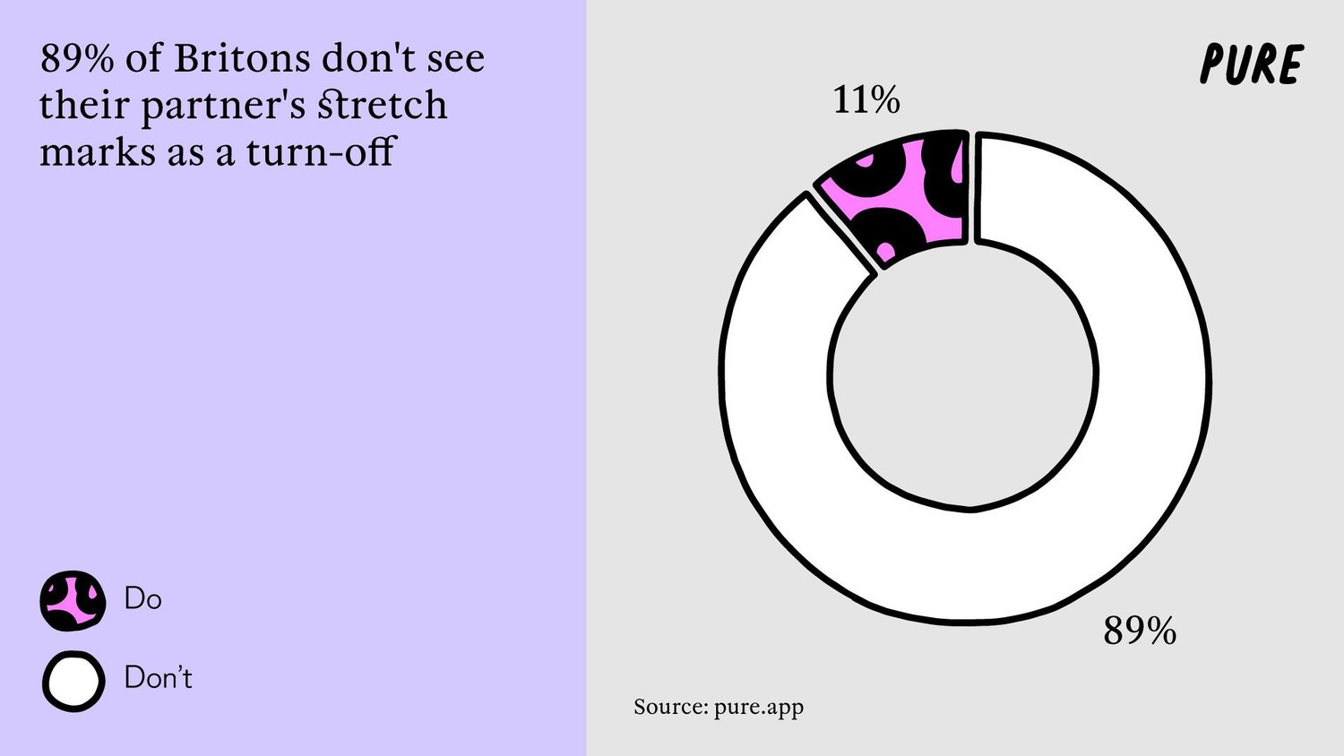 It's Not You, It's Me: Britain's Body Confidence Struggles.2. 2
