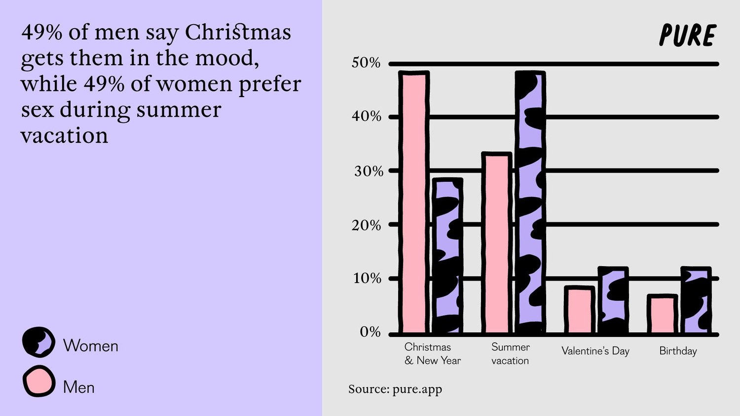 Candy Canes and Stuffing—Unwrapping Attitudes Towards Sex on Christmas.1. 2