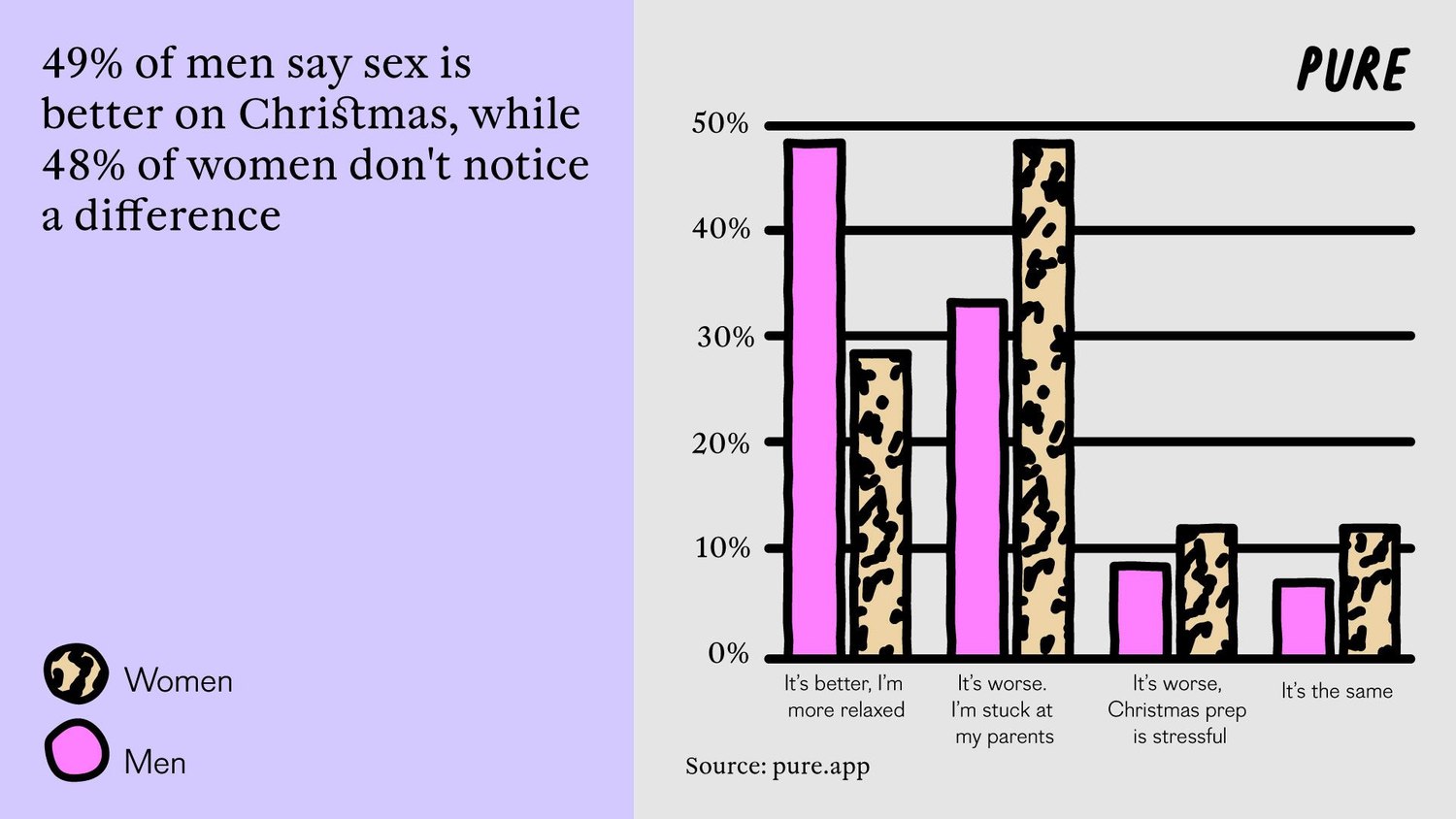 Candy Canes and Stuffing—Unwrapping Attitudes Towards Sex on Christmas.1. 3