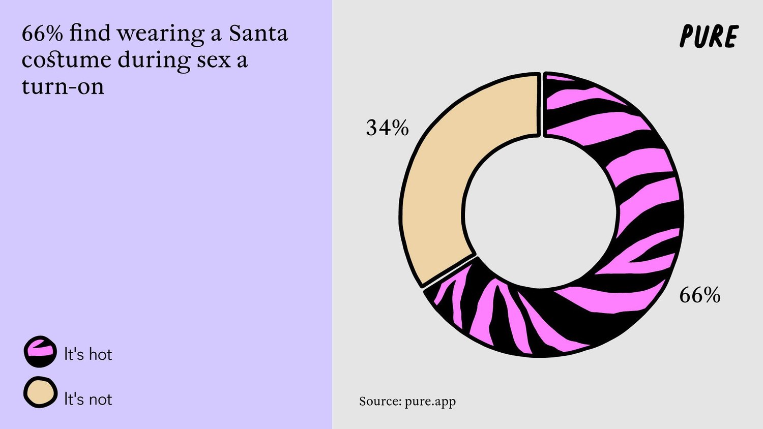 Candy Canes and Stuffing—Unwrapping Attitudes Towards Sex on Christmas.2. 3