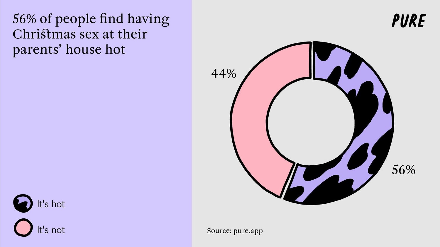 Candy Canes and Stuffing—Unwrapping Attitudes Towards Sex on Christmas.2. 1
