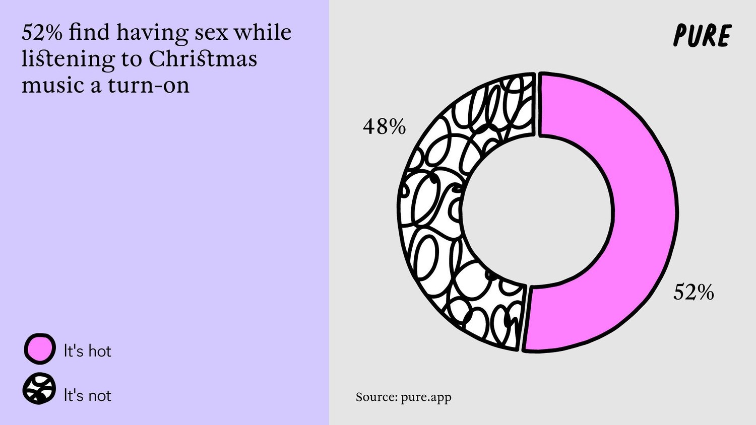 Candy Canes and Stuffing—Unwrapping Attitudes Towards Sex on Christmas.2. 2