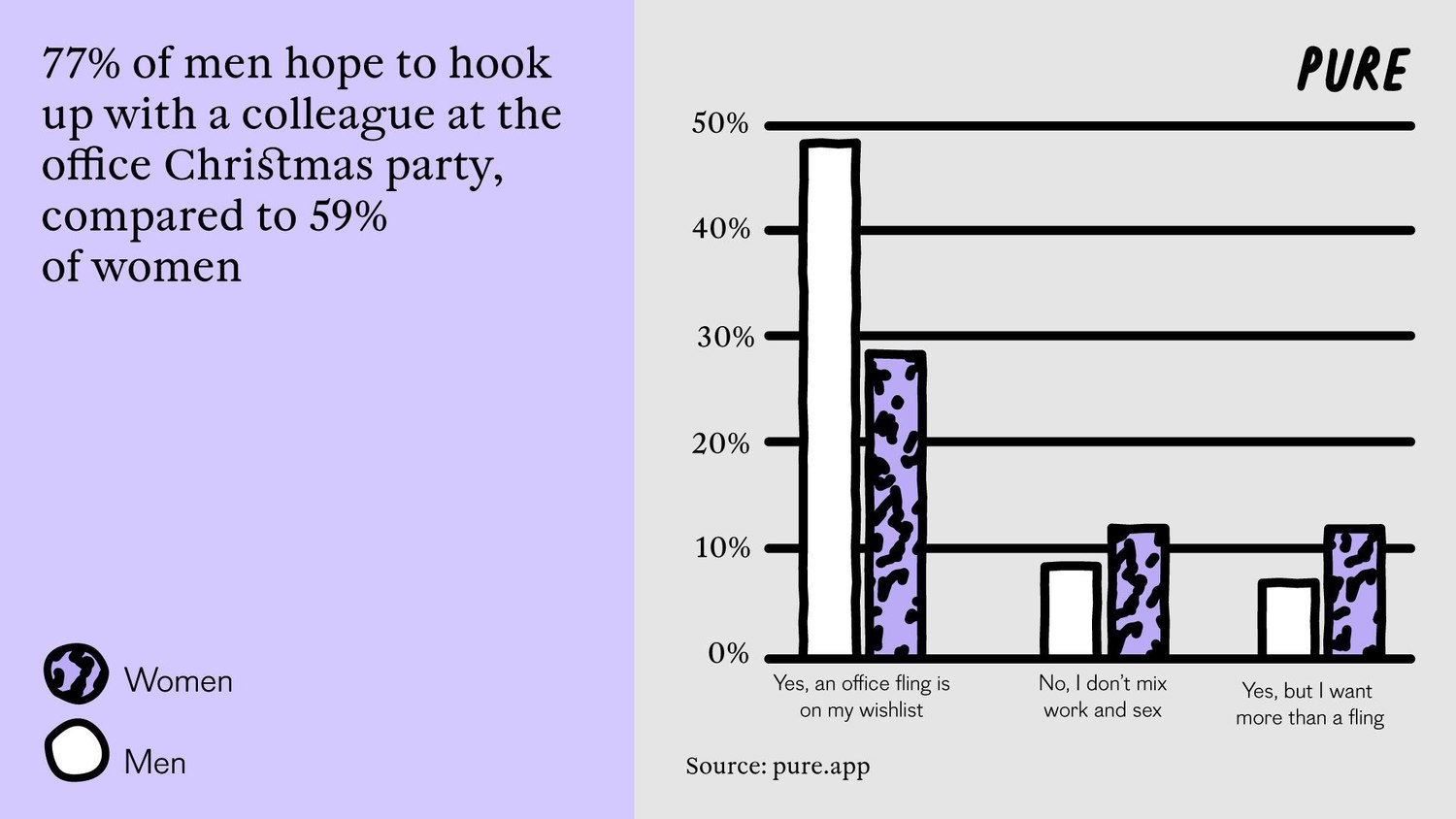 Candy Canes and Stuffing—Unwrapping Attitudes Towards Sex on Christmas.4. 2
