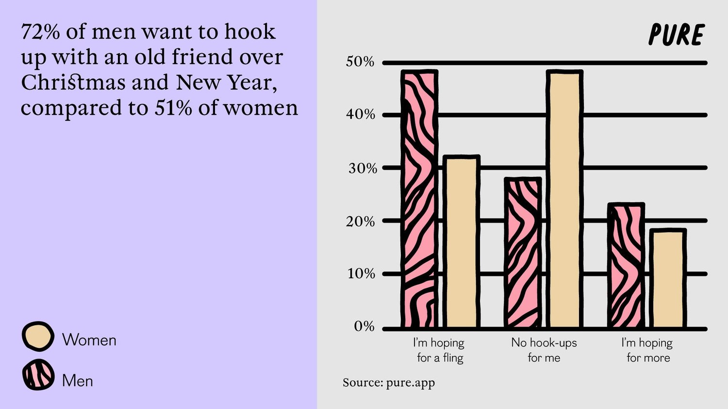 Candy Canes and Stuffing—Unwrapping Attitudes Towards Sex on Christmas.4. 4