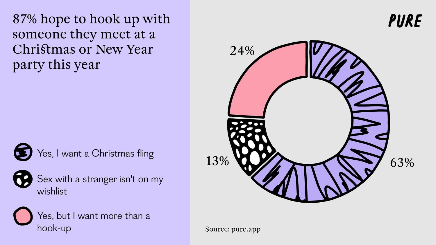 Candy Canes and Stuffing—Unwrapping Attitudes Towards Sex on Christmas.4. 3