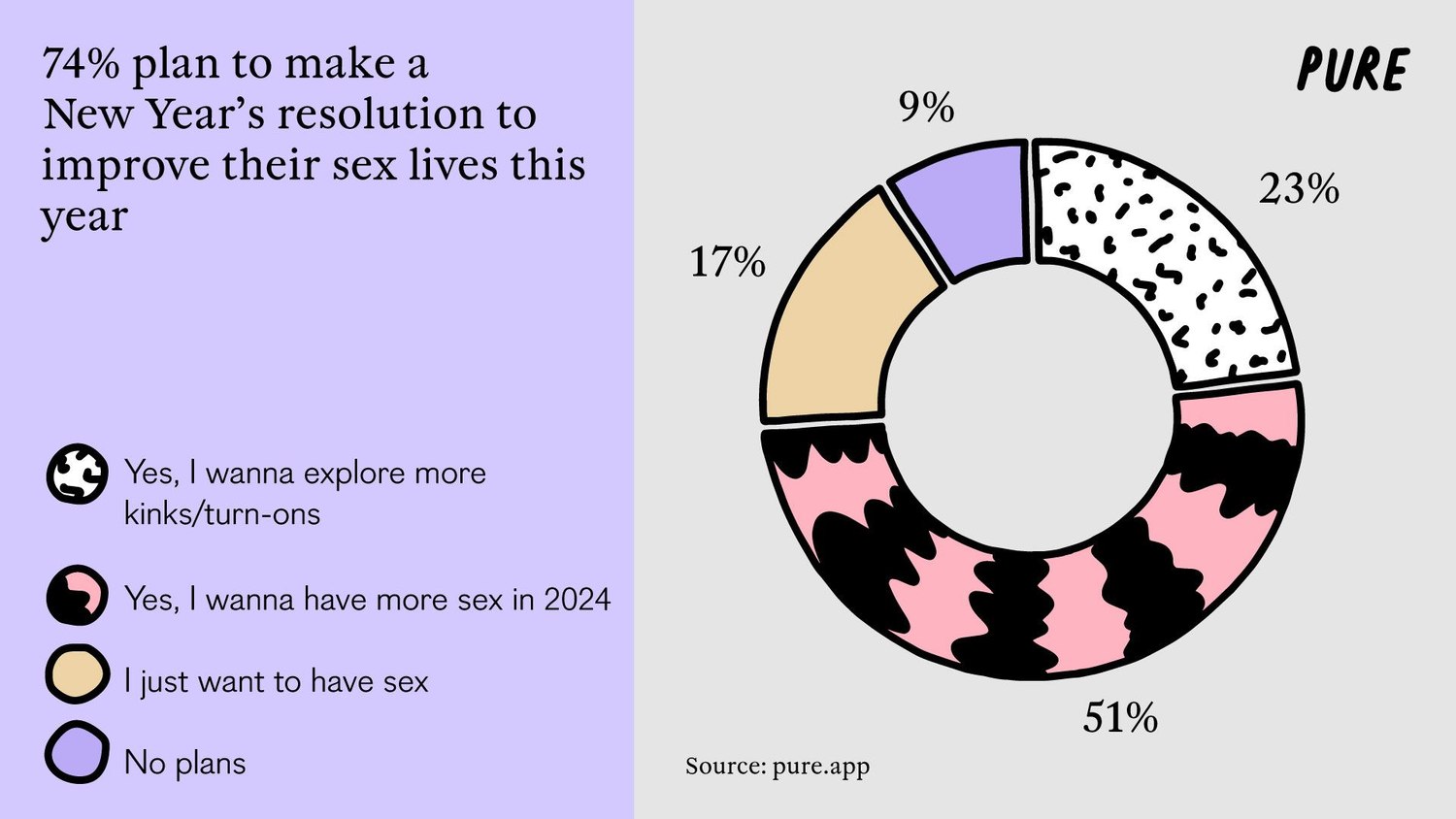 Candy Canes and Stuffing—Unwrapping Attitudes Towards Sex on Christmas.3. 2