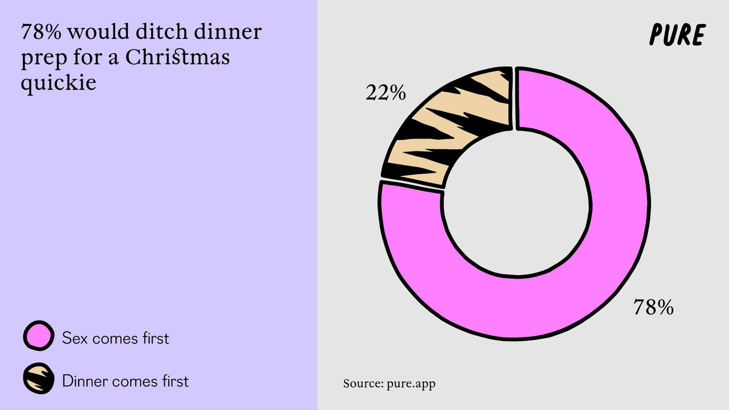 Candy Canes and Stuffing—Unwrapping Attitudes Towards Sex on Christmas.1. 4