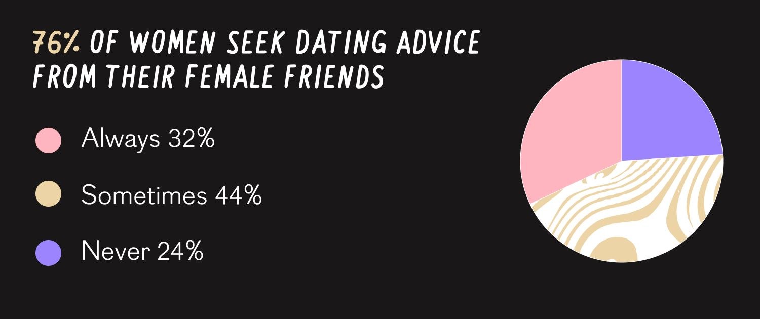 Female Group Chat: the Unsung Heroes of Modern Dating.3. 1