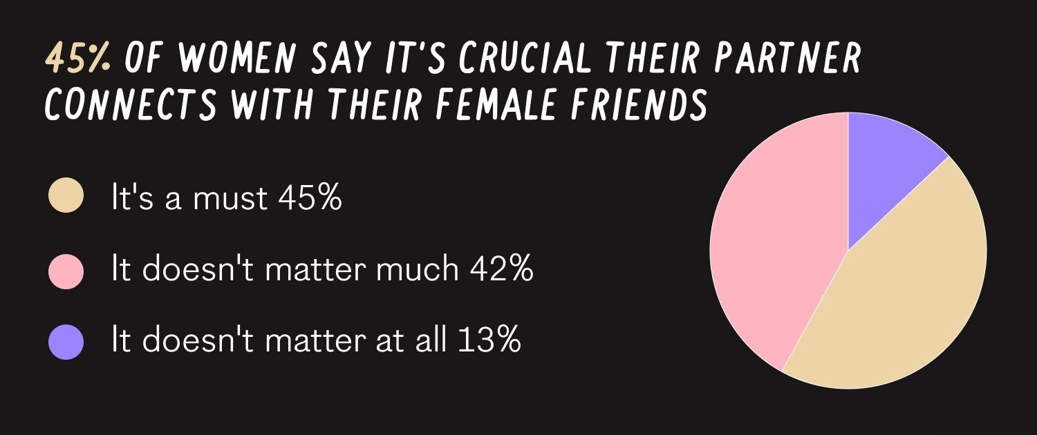 Female Group Chat: the Unsung Heroes of Modern Dating.4. 1