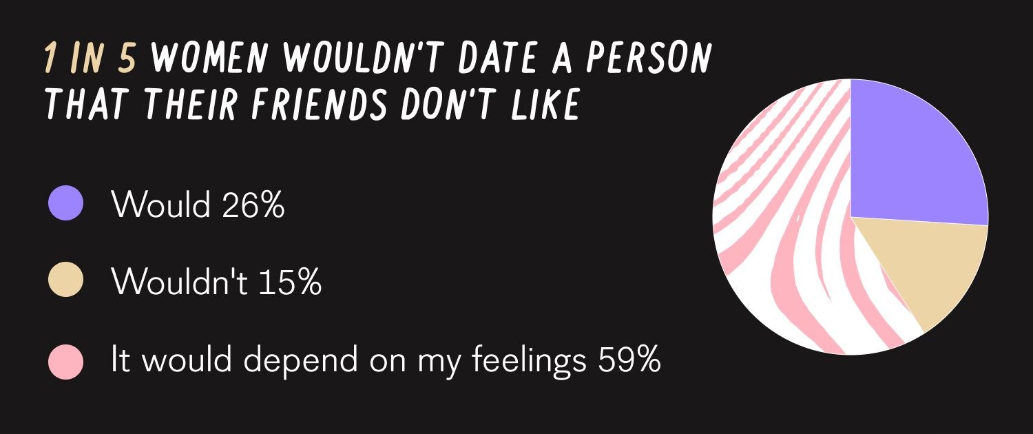 Female Group Chat: the Unsung Heroes of Modern Dating.4. 2