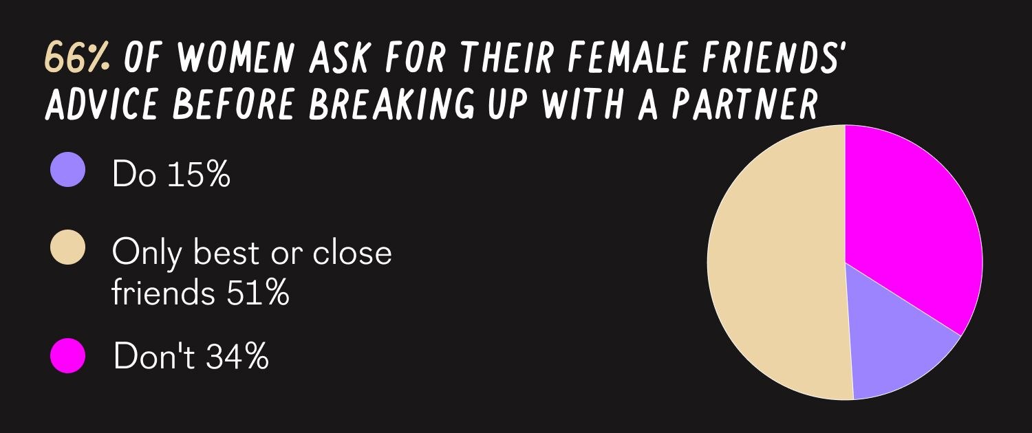 Female Group Chat: the Unsung Heroes of Modern Dating.3. 2