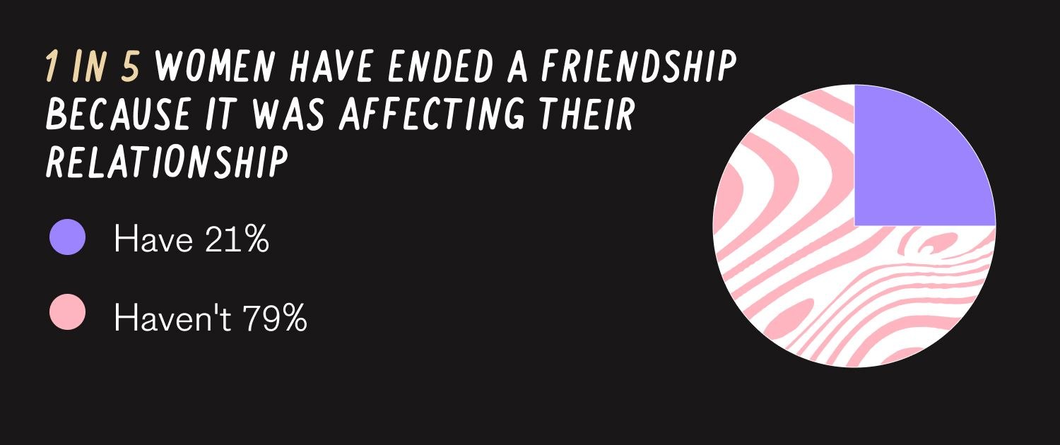 Female Group Chat: the Unsung Heroes of Modern Dating.4. 3