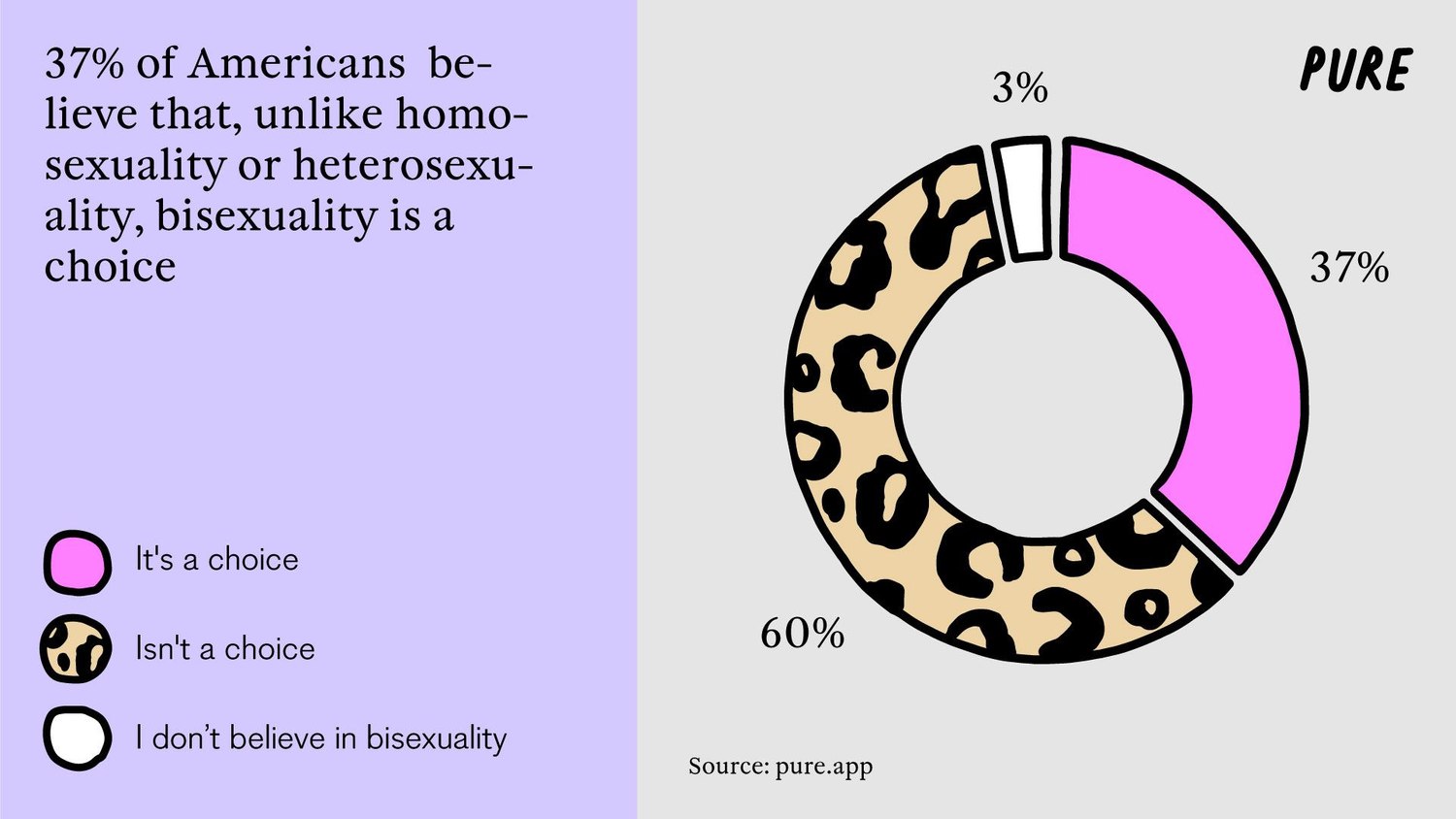 Bi-gnorance: America’s Misconceptions About Bisexuality.2. 1