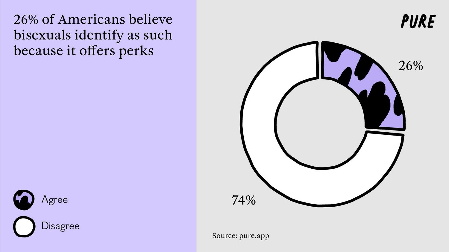 Bi-gnorance: America’s Misconceptions About Bisexuality.3. 1