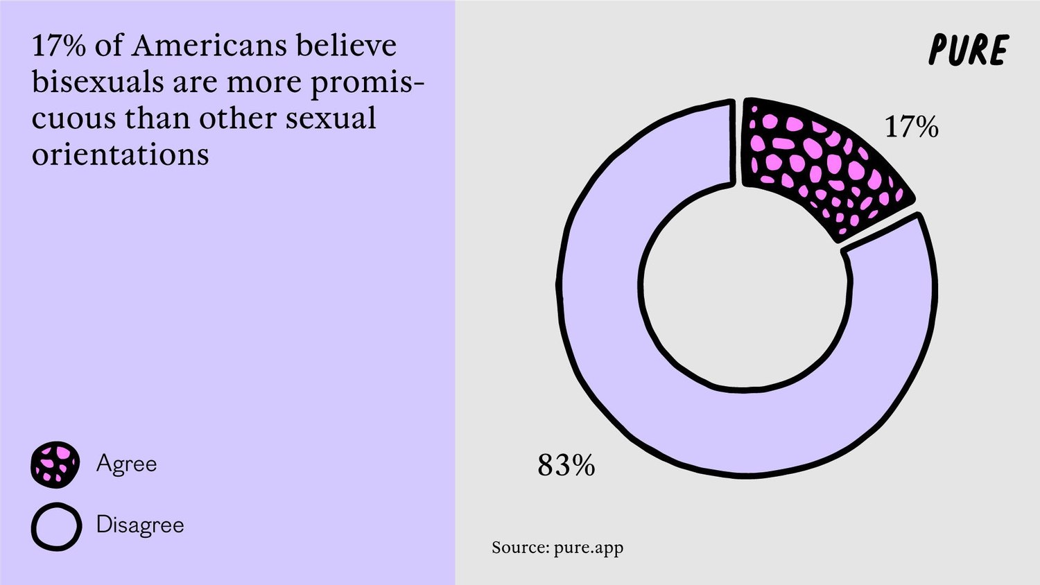 Bi-gnorance: America’s Misconceptions About Bisexuality.4. 3