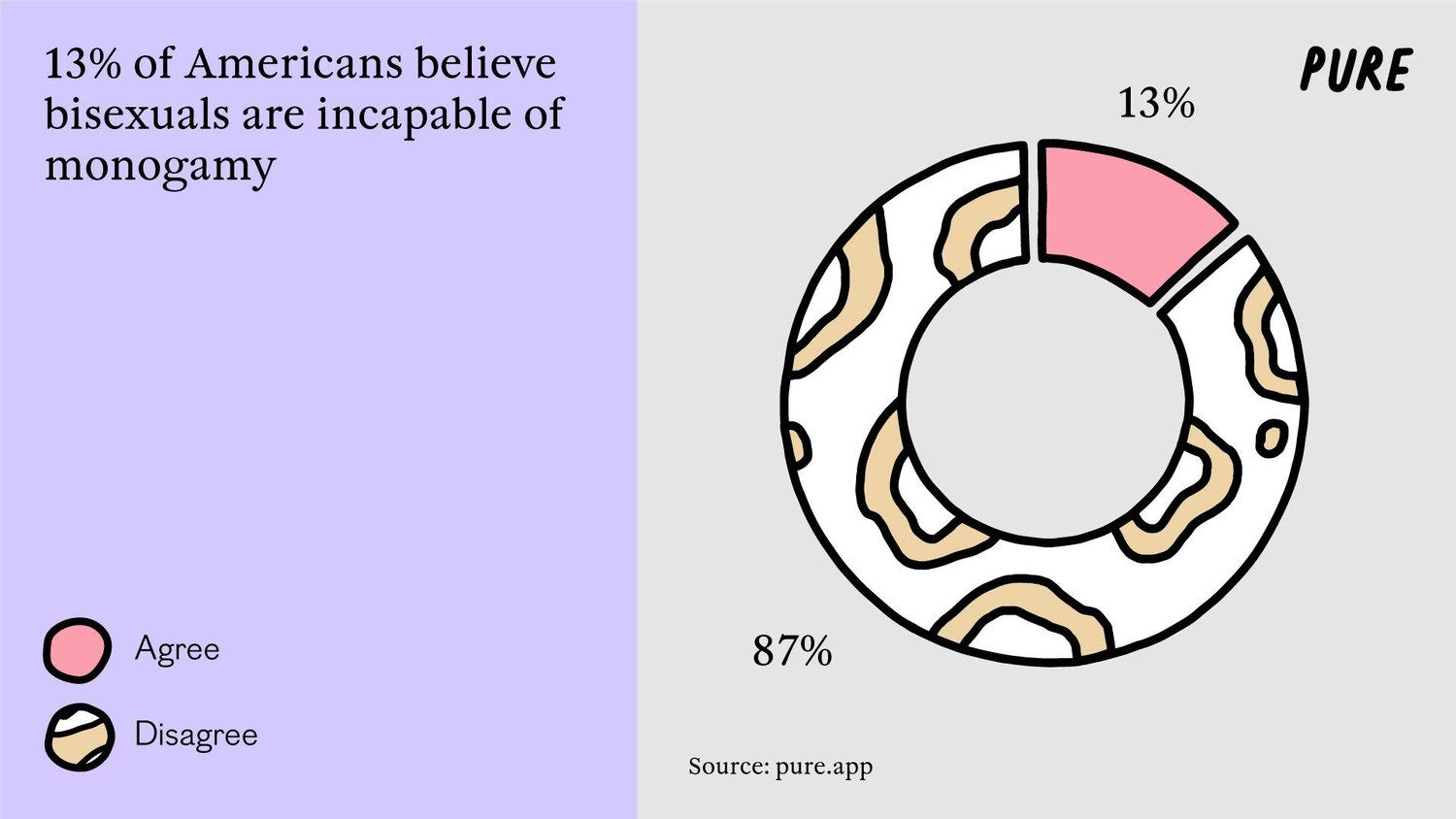 Bi-gnorance: America’s Misconceptions About Bisexuality.4. 1