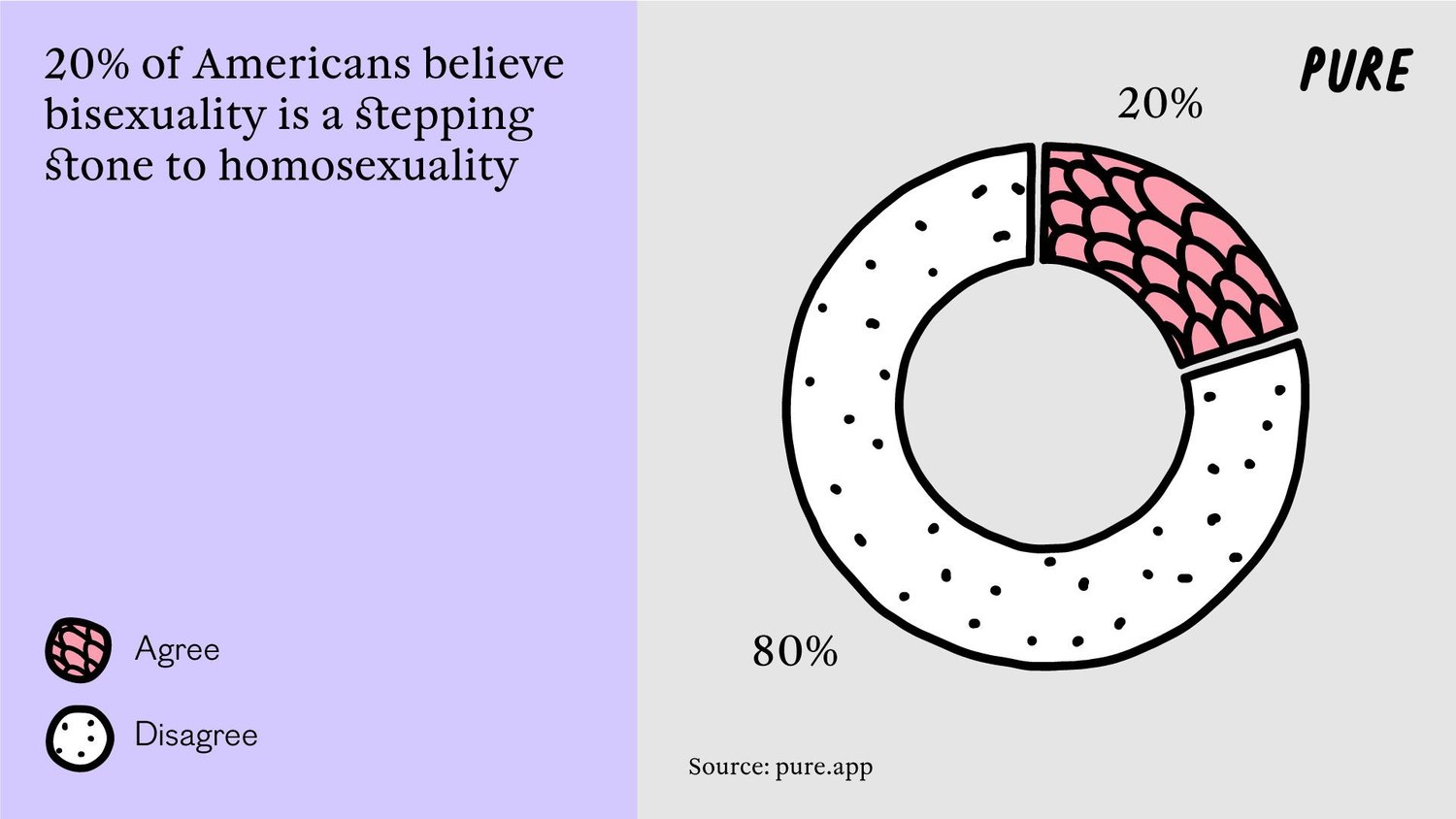 Bi-gnorance: America’s Misconceptions About Bisexuality.2. 2