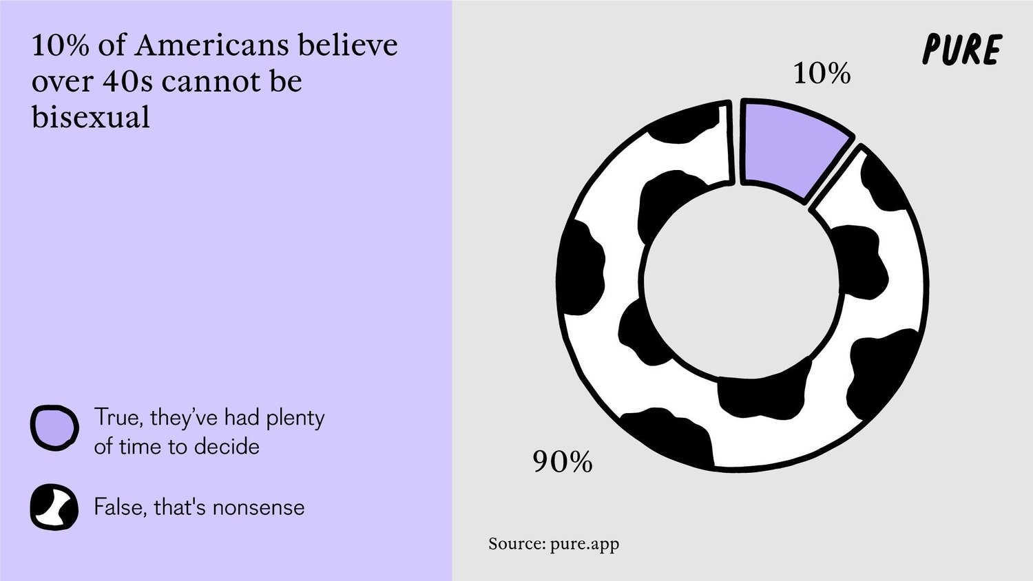 Bi-gnorance: America’s Misconceptions About Bisexuality.2. 3