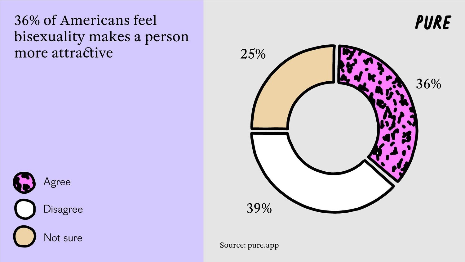 Bi-gnorance: America’s Misconceptions About Bisexuality.1. 1