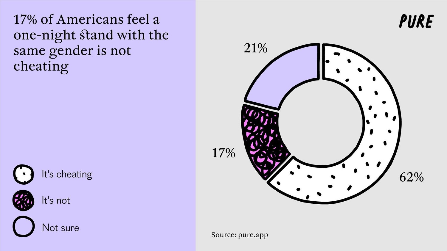 Bi-gnorance: America’s Misconceptions About Bisexuality.3. 2