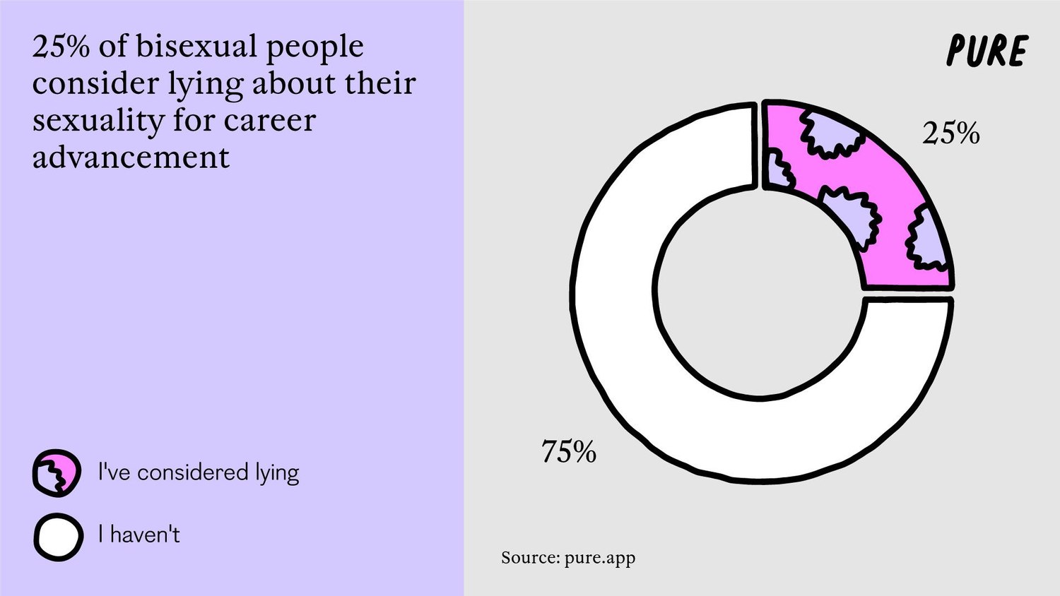 Bi-gnorance: America’s Misconceptions About Bisexuality.5. 1