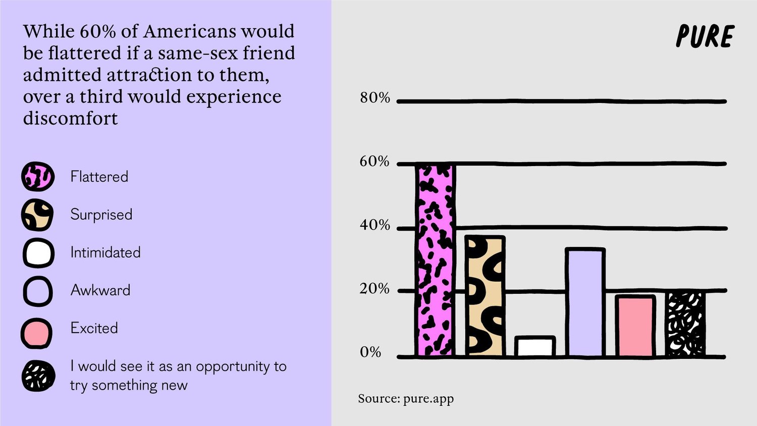 Bi-gnorance: America’s Misconceptions About Bisexuality.1. 2
