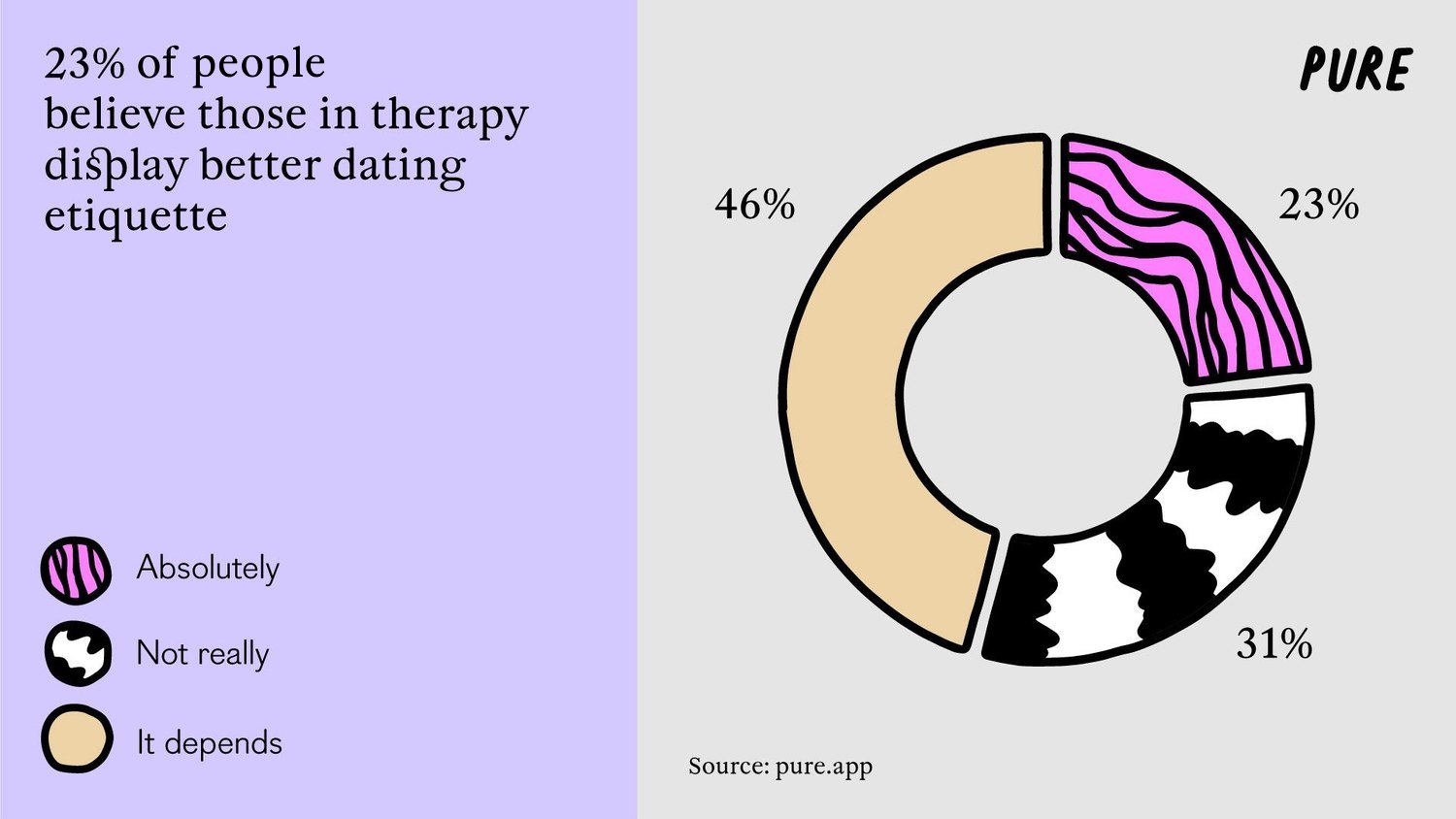 Been to Therapy? Your Potential Dates Might Find It Really Hot!.3. 1