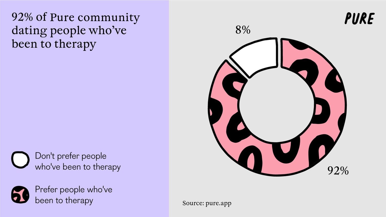 Been to Therapy? Your Potential Dates Might Find It Really Hot!.2. 2