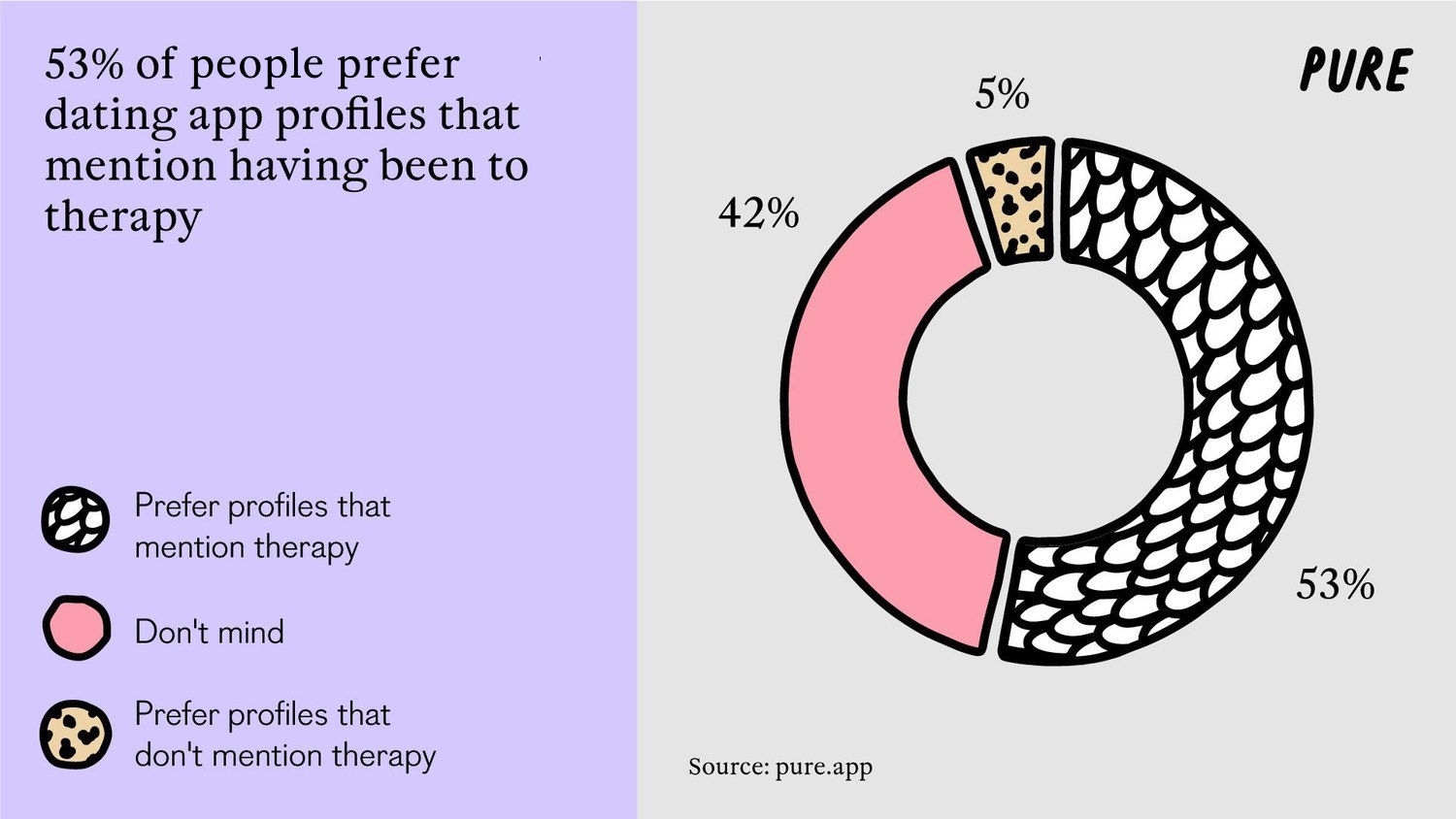 Been to Therapy? Your Potential Dates Might Find It Really Hot!.2. 1