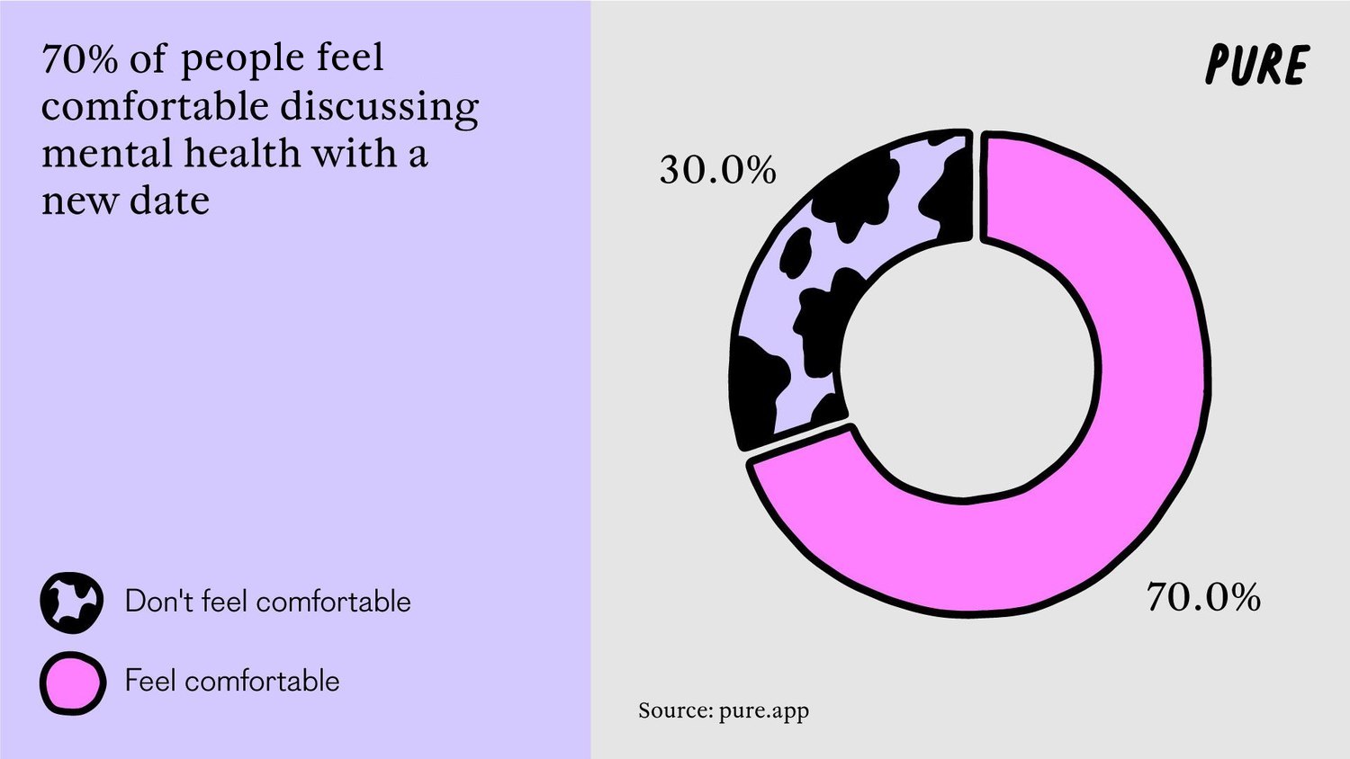 Been to Therapy? Your Potential Dates Might Find It Really Hot!.1. 1