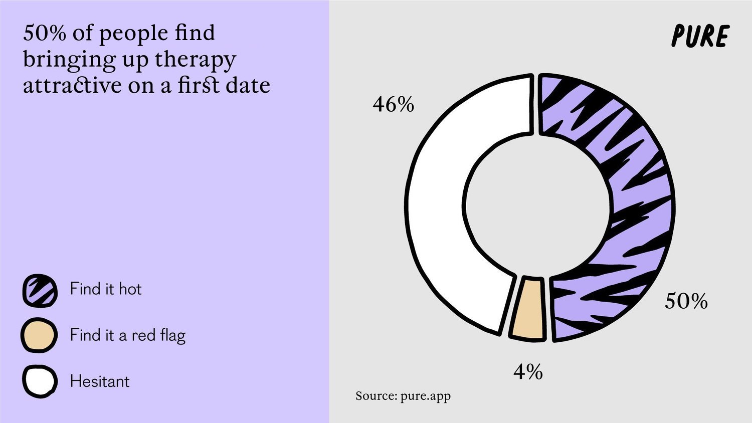 Been to Therapy? Your Potential Dates Might Find It Really Hot!.1. 2