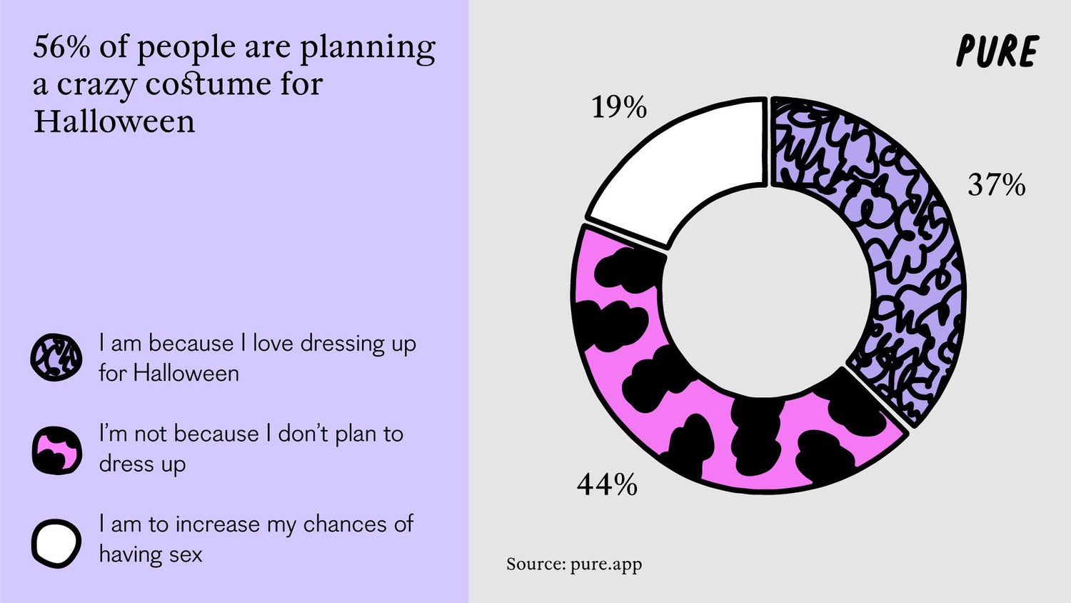 Dare to Bare: the Rise of ‘Sexy Halloween’.2. 2