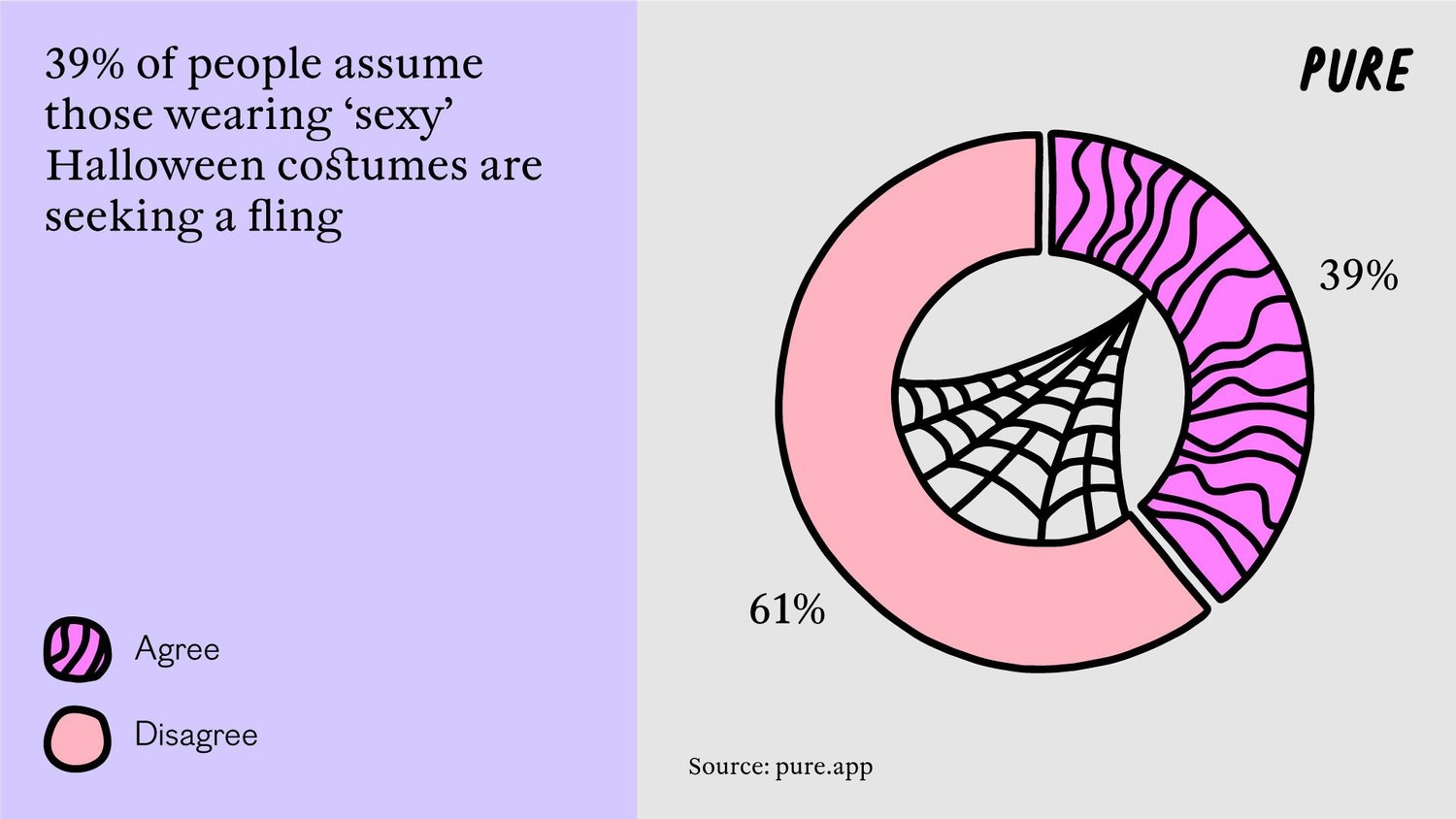 Dare to Bare: the Rise of ‘Sexy Halloween’.2. 1