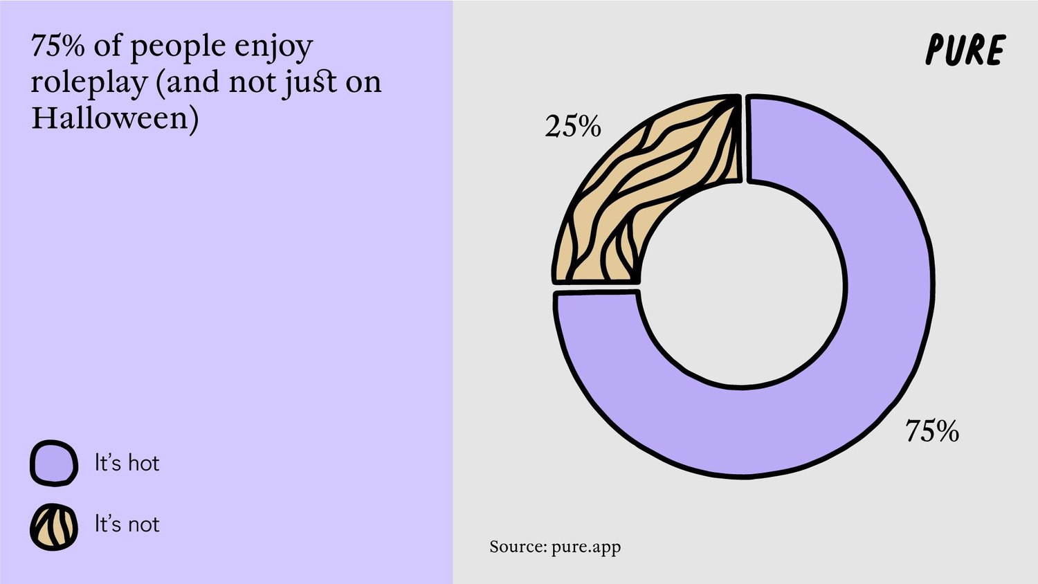 Dare to Bare: the Rise of ‘Sexy Halloween’.2. 5