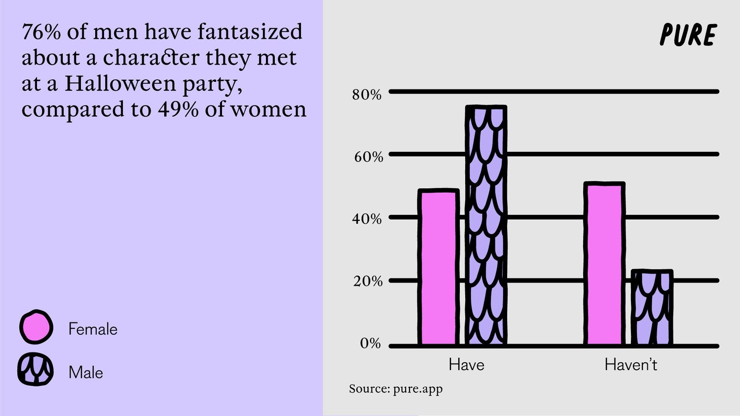 Dare to Bare: the Rise of ‘Sexy Halloween’.2. 3