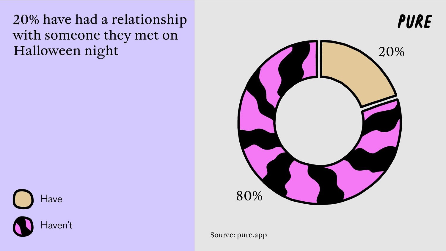 Dare to Bare: the Rise of ‘Sexy Halloween’.3. 1