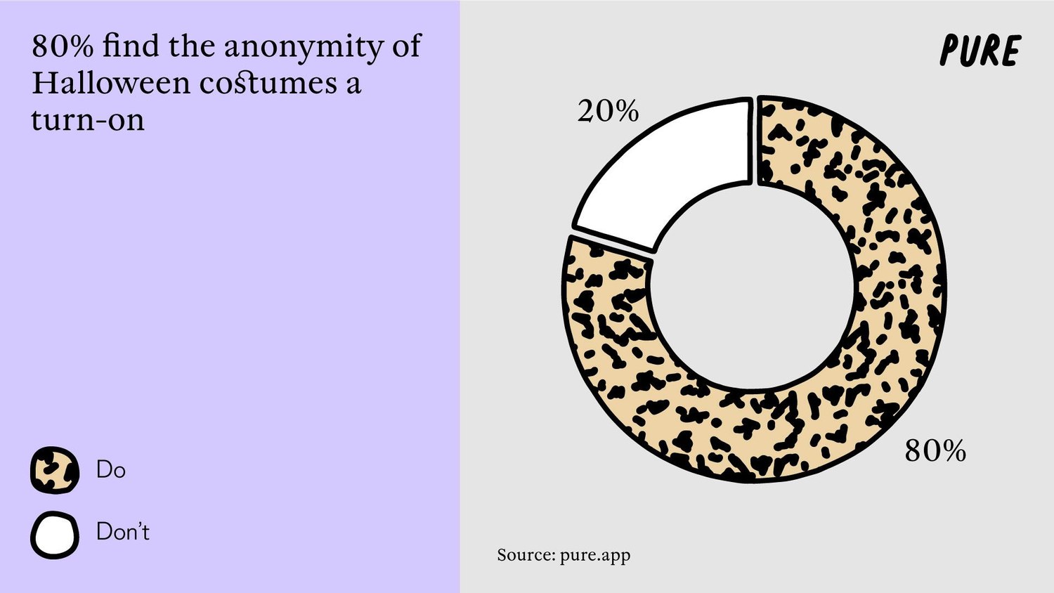 Dare to Bare: the Rise of ‘Sexy Halloween’.2. 4