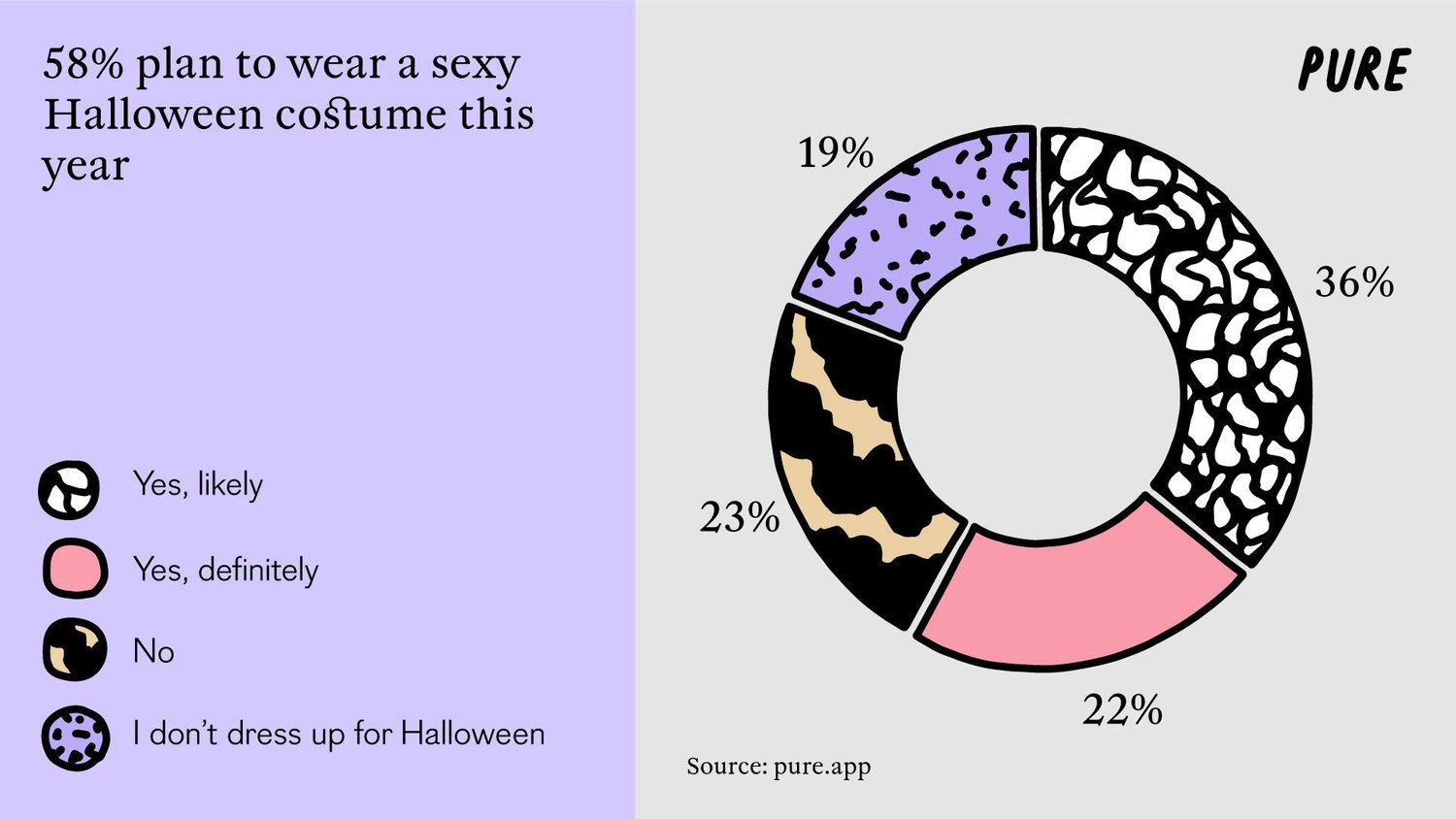 Dare to Bare: the Rise of ‘Sexy Halloween’.1. 1