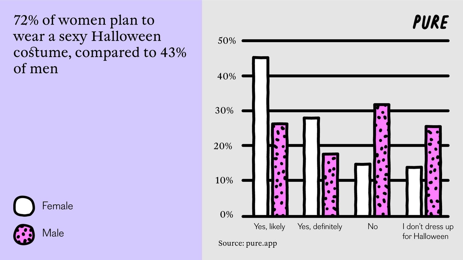 Dare to Bare: the Rise of ‘Sexy Halloween’.1. 2