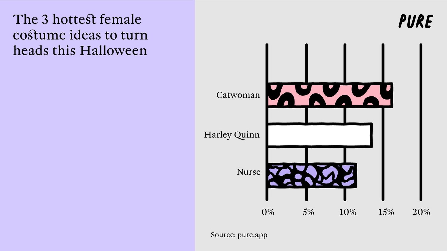 Dare to Bare: the Rise of ‘Sexy Halloween’.4. 1