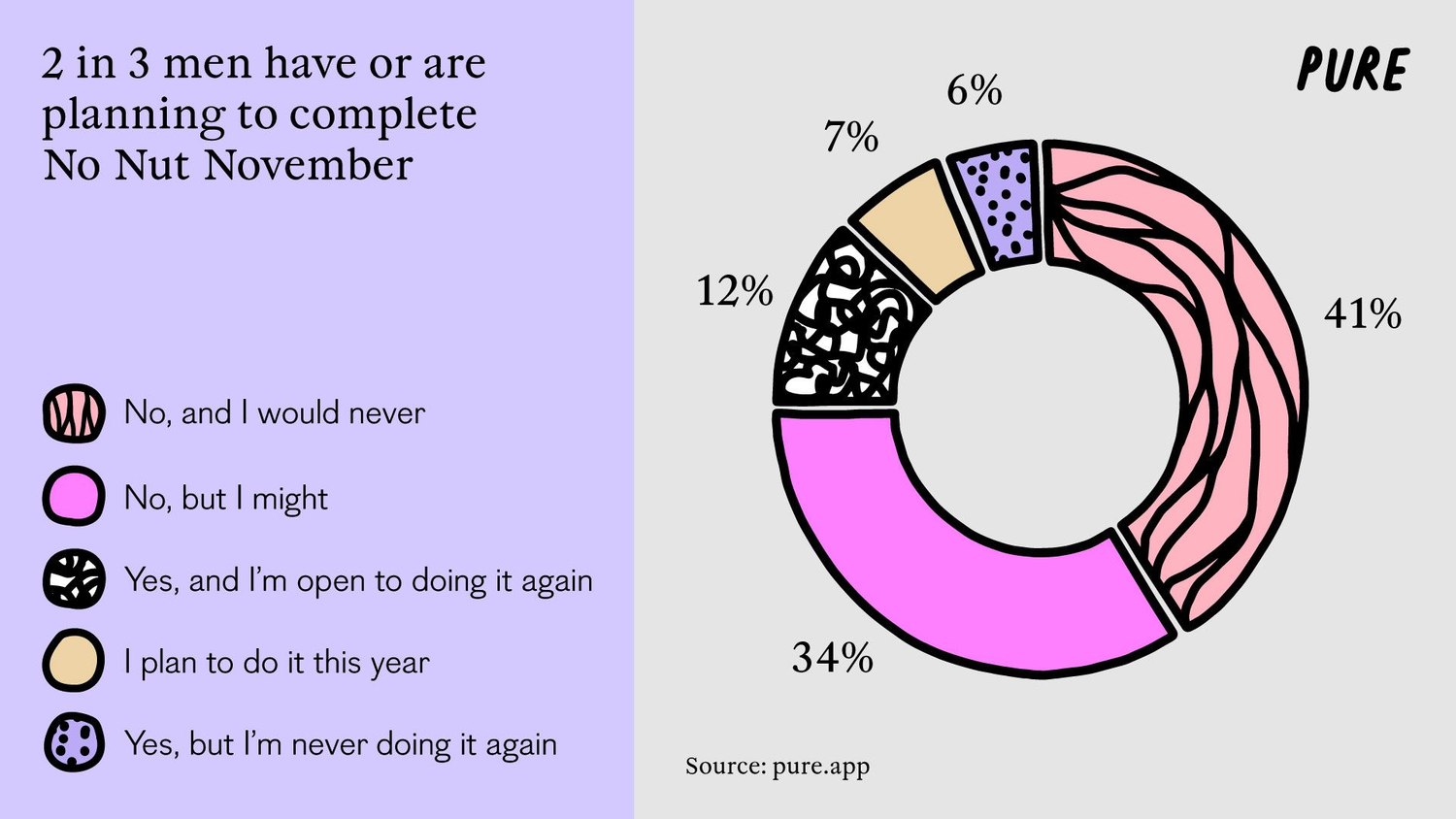 Taking a Mastur-Break: The Rise of No Nut November.1. 1