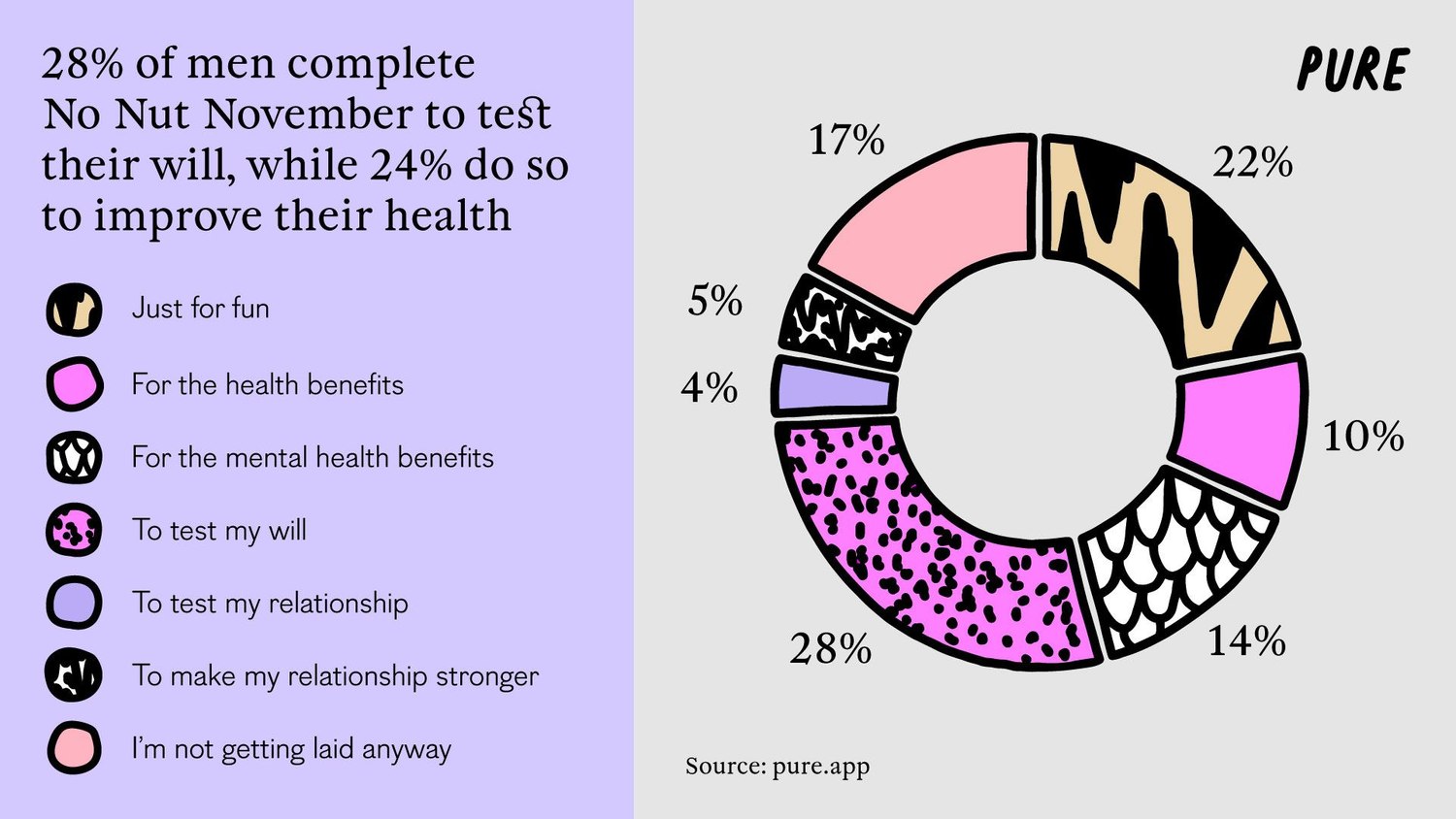 Taking a Mastur-Break: The Rise of No Nut November.1. 2