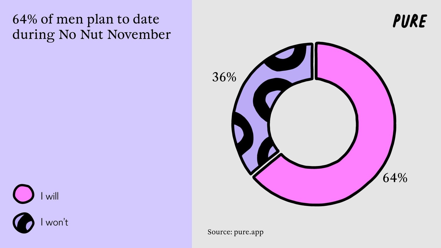 Taking a Mastur-Break: The Rise of No Nut November.2. 2