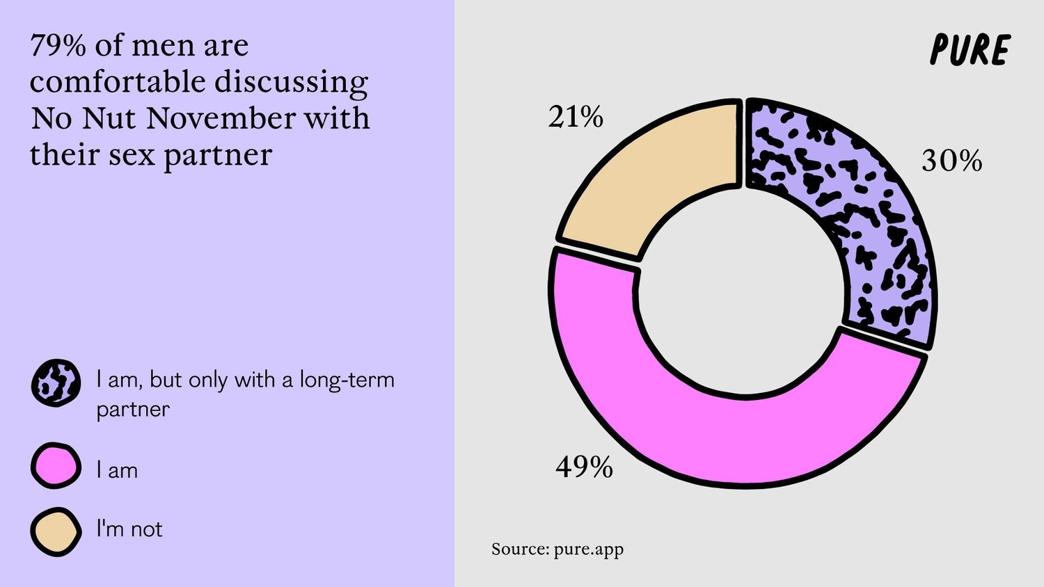 Taking a Mastur-Break: The Rise of No Nut November.3. 2