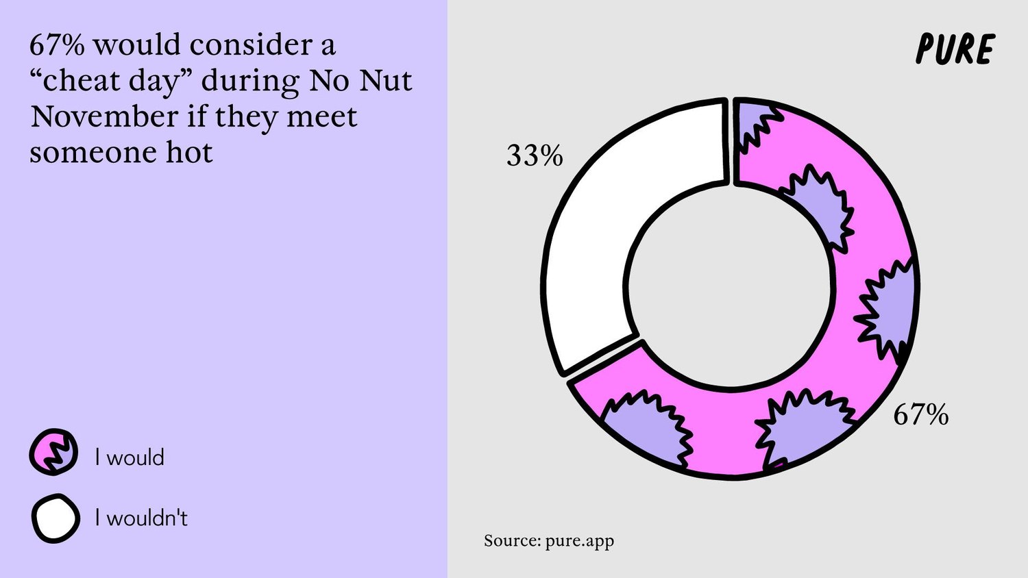 Taking a Mastur-Break: The Rise of No Nut November.2. 3