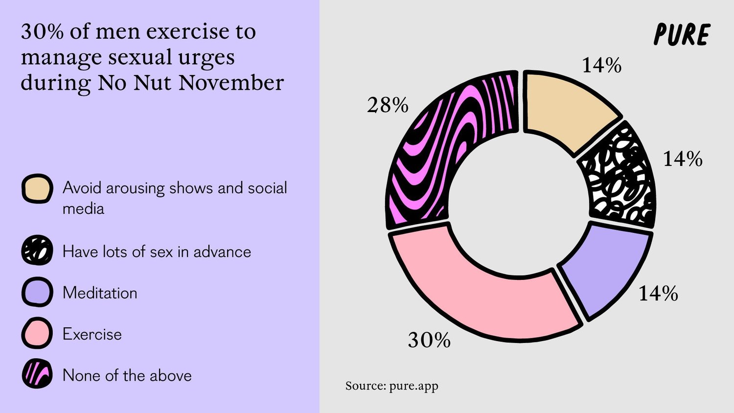 Taking a Mastur-Break: The Rise of No Nut November.2. 1