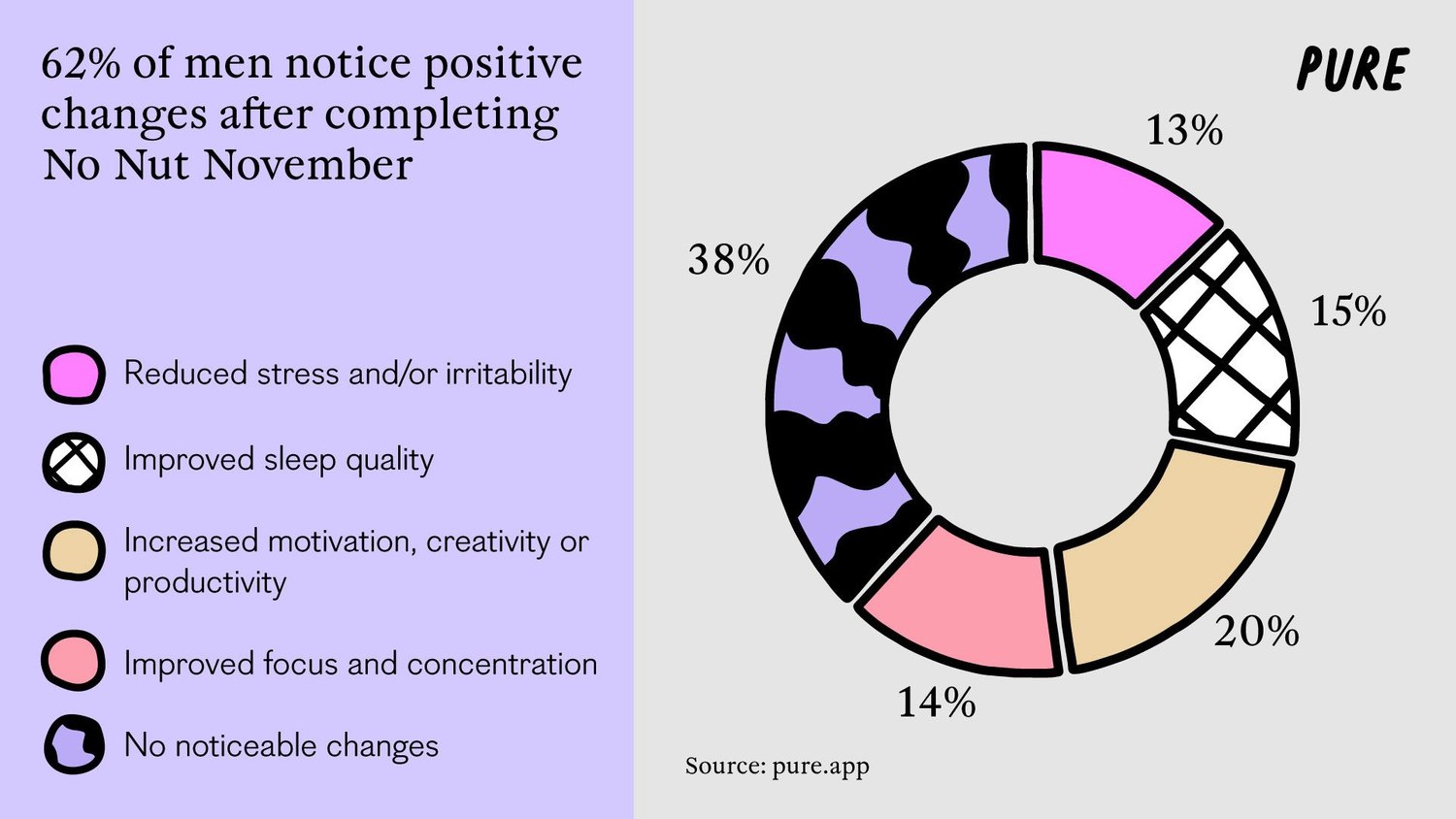 Taking a Mastur-Break: The Rise of No Nut November.4. 1